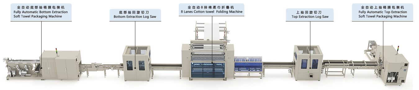 八排棉柔巾生产线